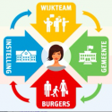 Dag van het Sociaal Werk – Schrijf je nu in!
