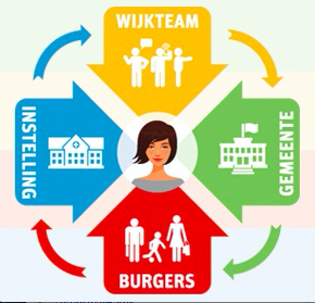 Dag van het Sociaal Werk – Schrijf je nu in!