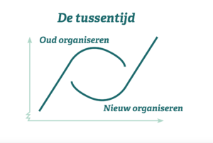 Afbeelding In de Tussentijd