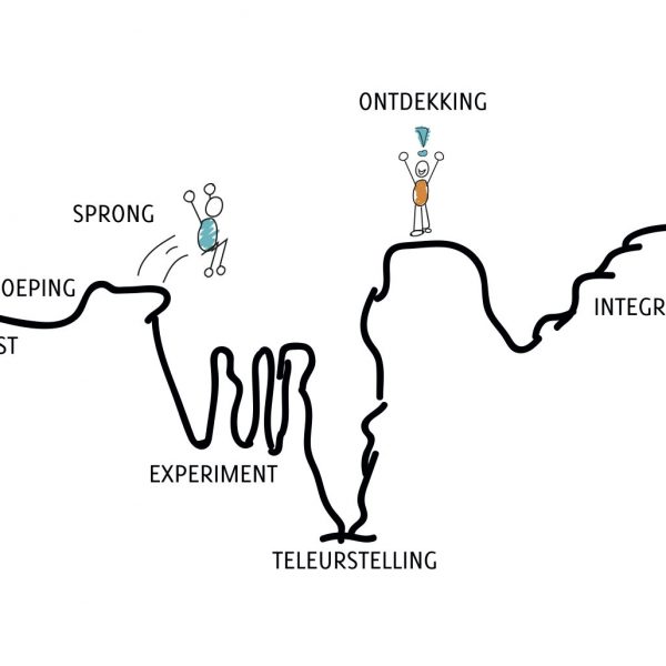 Community of Practice Nieuw Organiseren