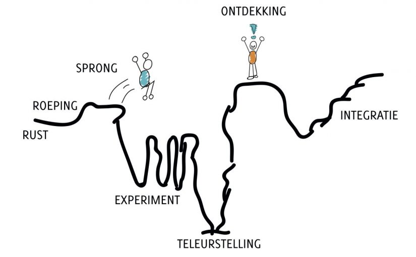 Doe mee: Community of Practice Nieuw Organiseren gaat online!